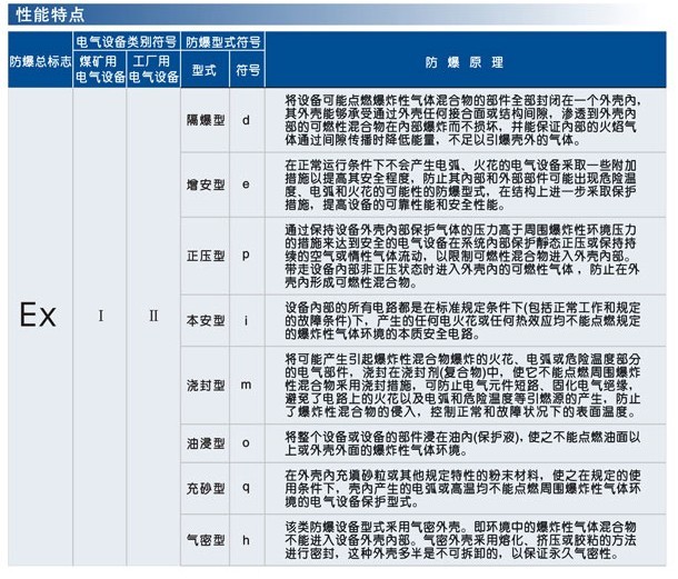 防爆标志详解 防爆标志详解